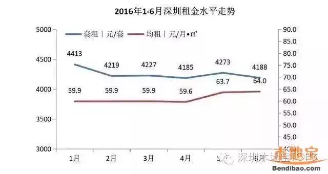 让你3分钟看懂深圳租房，深漂租房其实没那么难！