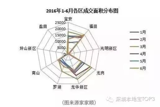 让你3分钟看懂深圳租房，深漂租房其实没那么难！