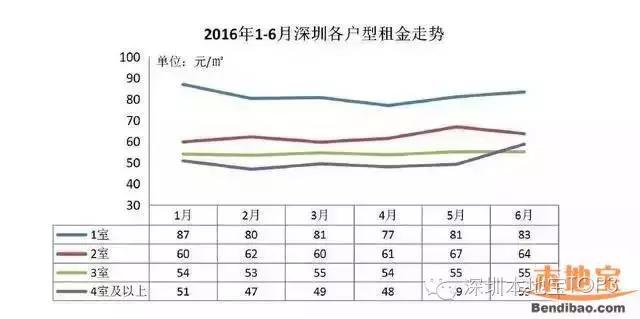 让你3分钟看懂深圳租房，深漂租房其实没那么难！