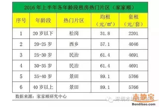 让你3分钟看懂深圳租房，深漂租房其实没那么难！