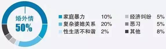 深圳离婚率全国第三？瞎说！但在广东她排