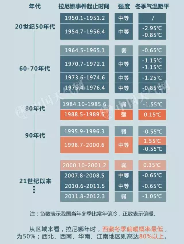 入秋失败！深圳周末飙回30℃！然而蓝瘦香菇的总是在后面...